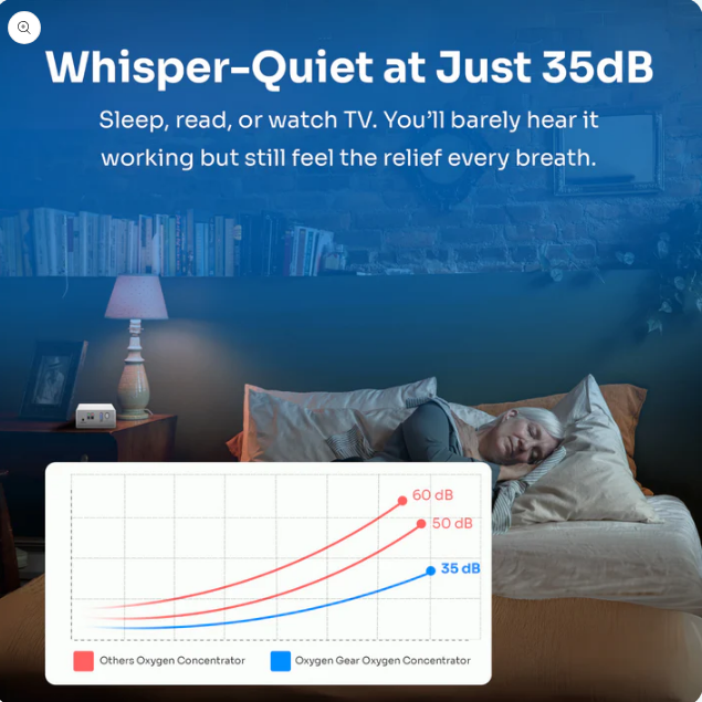 1-3L/Min Portable Travel Oxygen Concentrator – Adjustable Flow & Tank-Free!